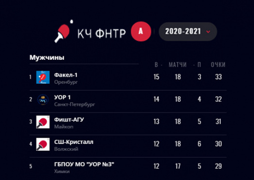 ВЫСШАЯ ЛИГА. ДЕНЬ ПЕРВЫЙ